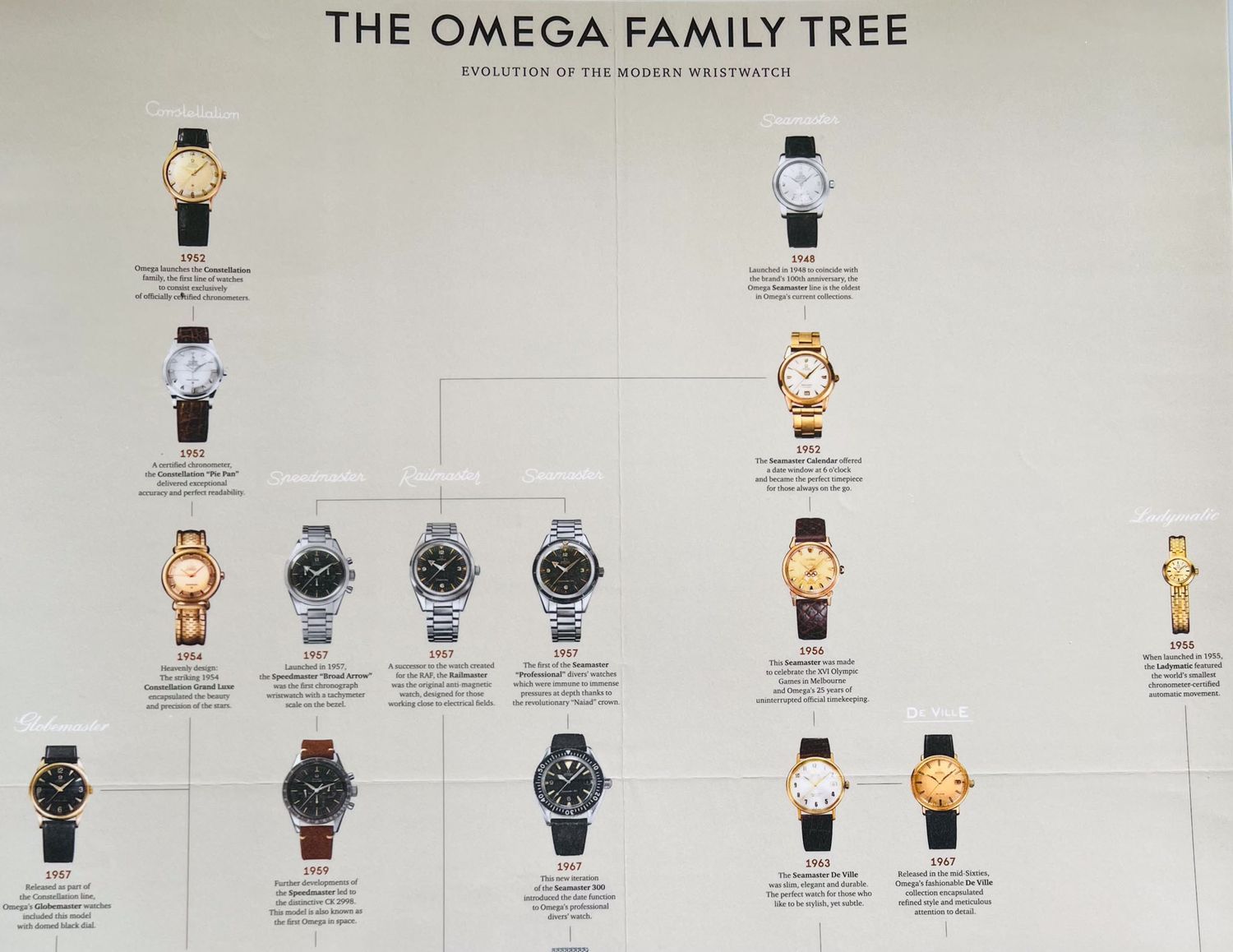 Omega 311.92.44.30.01.001